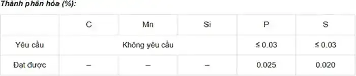 Thành phần hóa học que hàn Dmn250