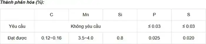 Thành phần hóa học DMn-350