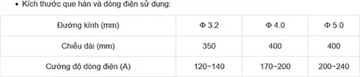 Kích thước và dòng điện sử dụng HX5-VD