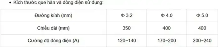 Kích thước que hàn và dòng điện sử dụng DMn-350