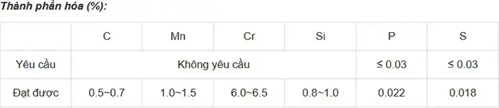 Thành phần hóa học Que hàn đắp DCr60