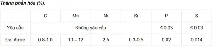 Thành phần hóa học HX5-VD